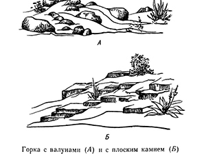 Альпийская горка в ландшафтном дизайне — как сделать своими руками, пошаговая инструкция